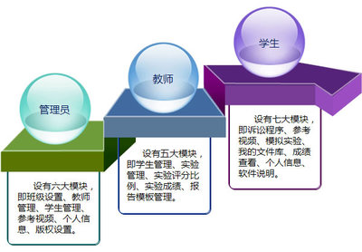 法学模拟诉讼平台(奥派)_软件及开发服务_教学软件_产品展示-中国教育装备采购网