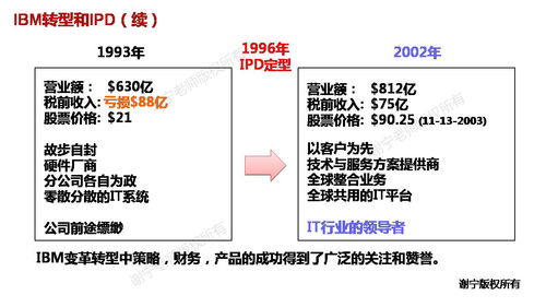 华为集成产品开发管理ipd 华为研发管理实践精华