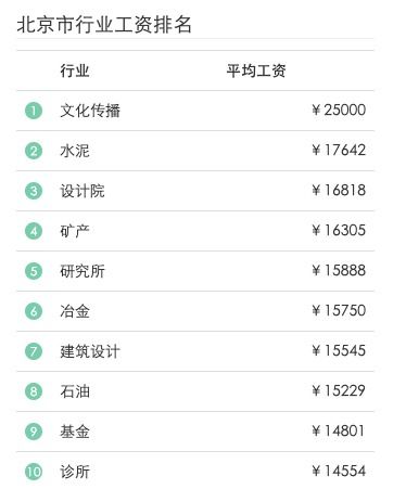 报告 2019程序员薪酬统计 软件开发比机器学习竟然更高