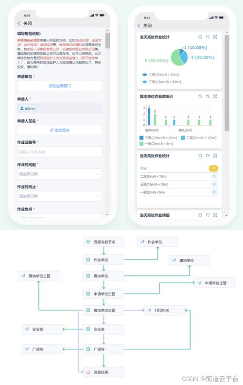 低代码平台如何改变软件开发 低代码平台是否能形成新生态