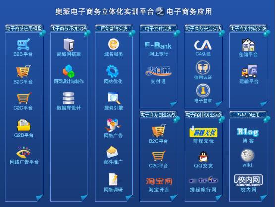 奥派电子商务应用软件_软件及开发服务_教学软件_产品展示-中国教育