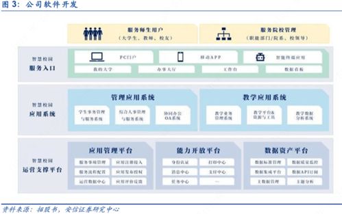 科创板首现教育类公司,金智教育产品平台化 技术 品牌构建竞争壁垒